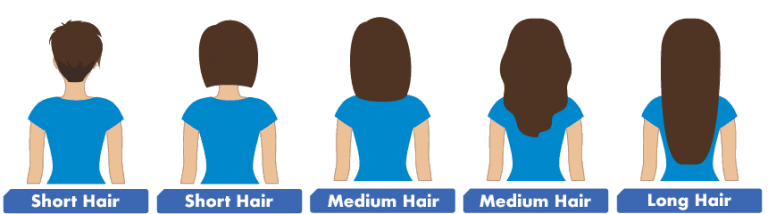 Hair length guide showing short, medium, and long hair examples